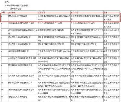 造車新勢力再迎壞消息 特斯拉進國補名錄，Model 3最高補貼5.2萬